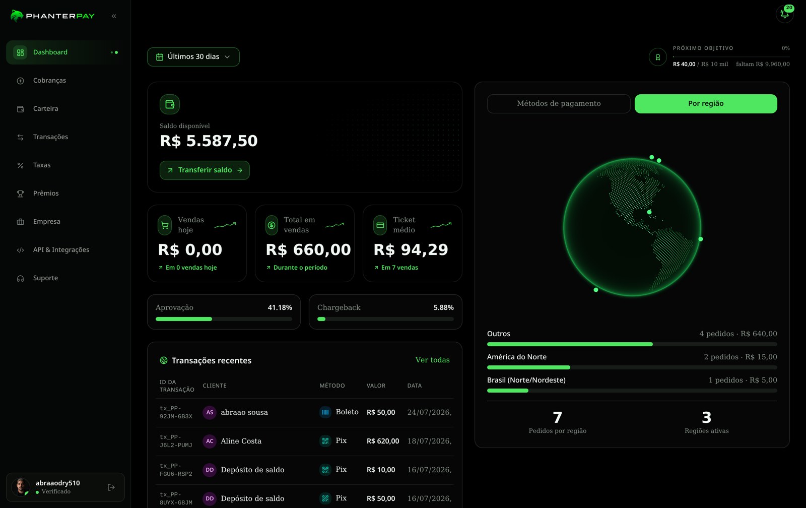 PhanterPay real-time dashboard
